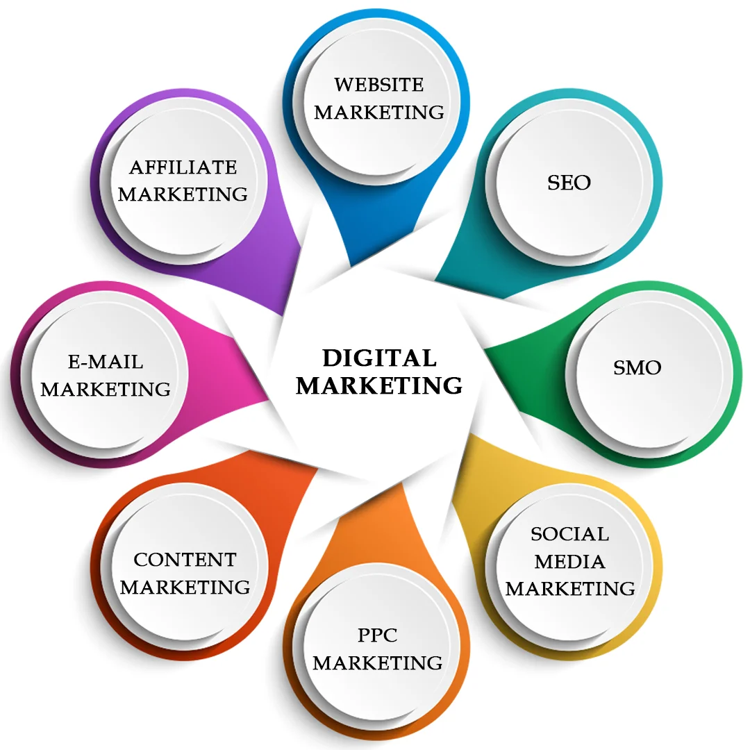 Seo-services-In-Delhi